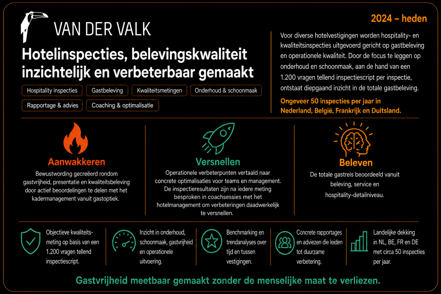 Van der Valk portfoliokaart.png