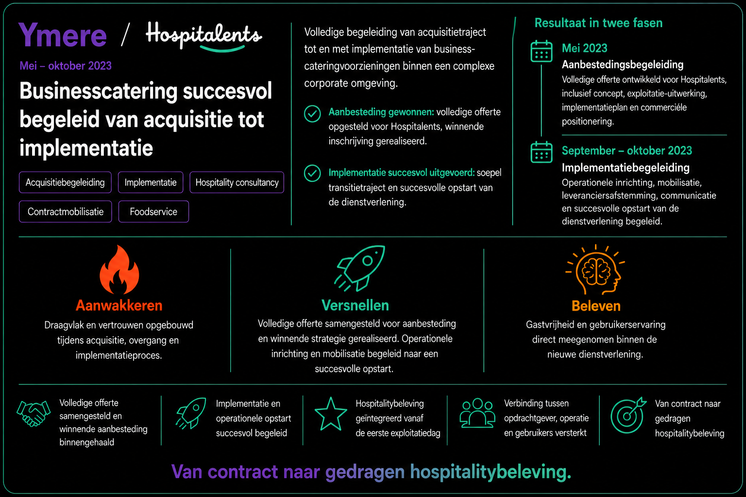 Portfoliokaart Hospitalents.png