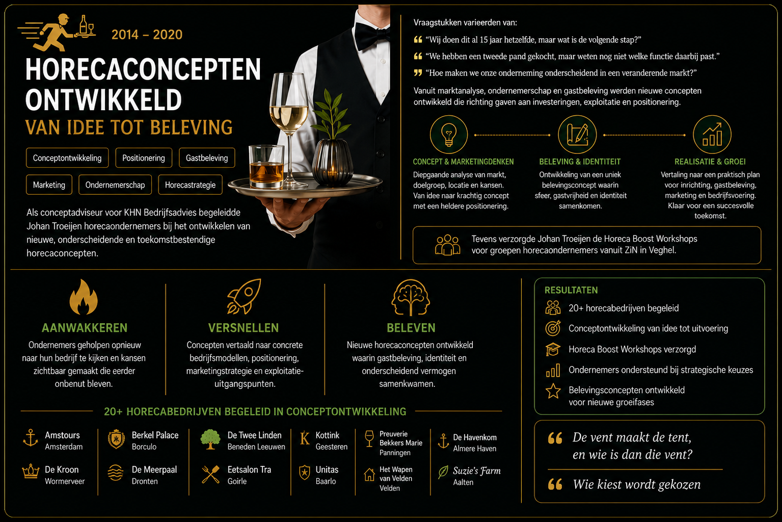 Portfoliokaart conceptontwikkeling 2014 tm 2020.png